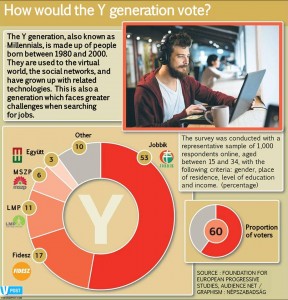 survey generation Y